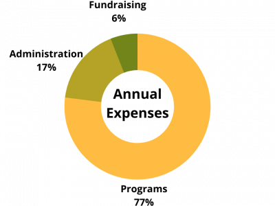 charitable-programs