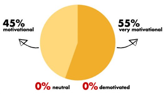 infograph-motivation