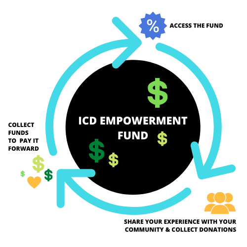 ICD Empowerment Fund Visual (3)